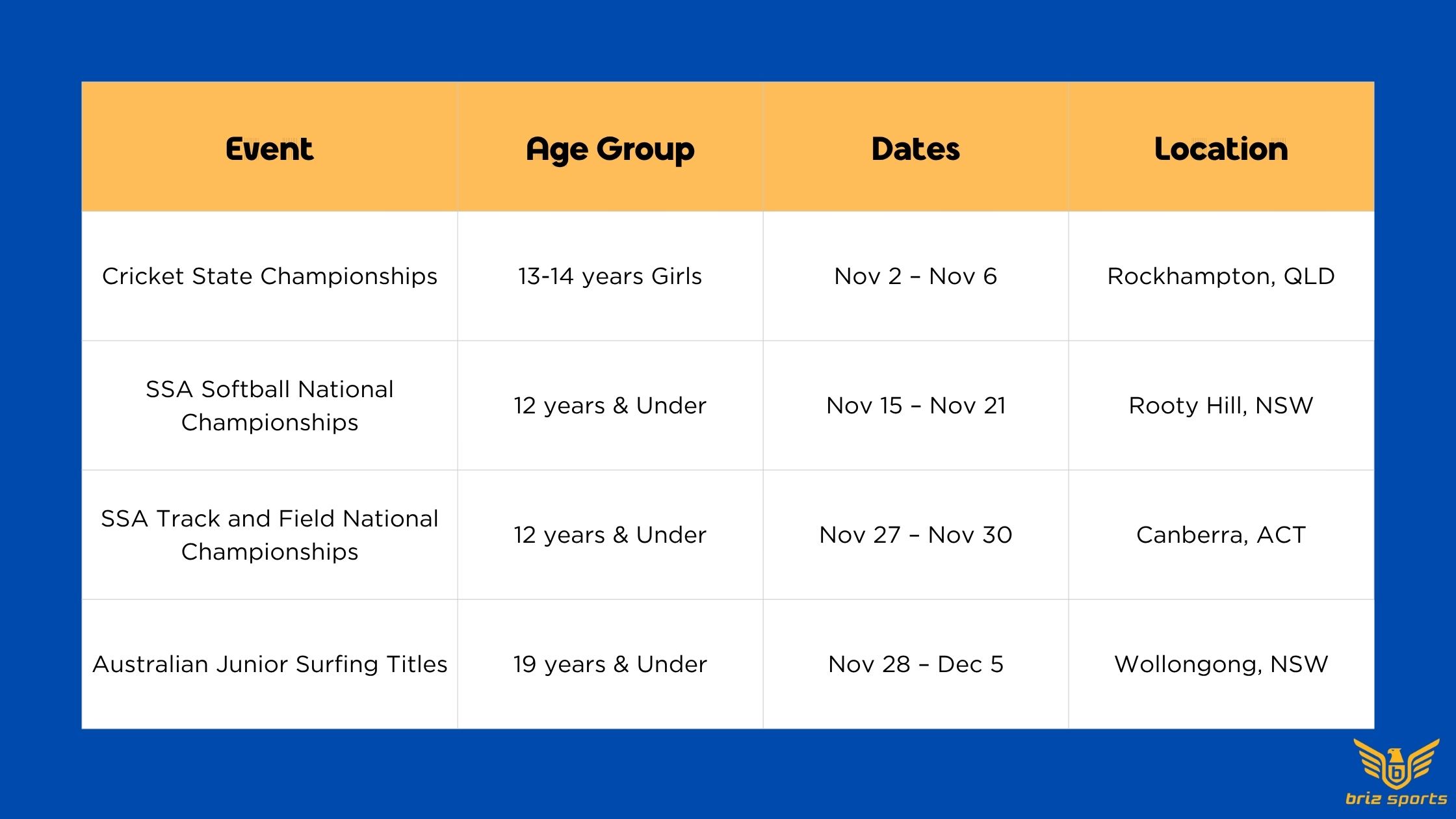 Queensland School Sports in November 2025